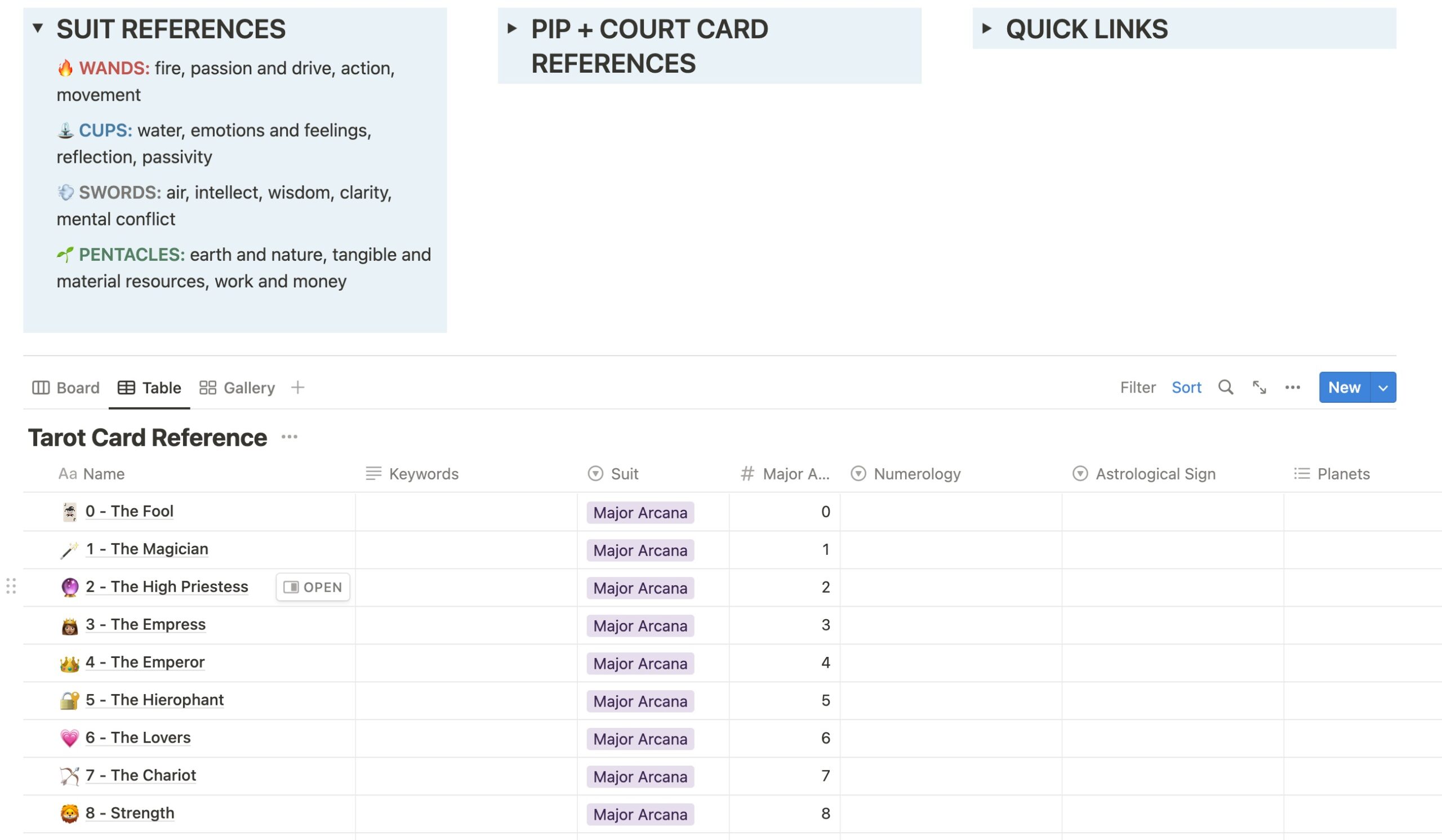 tarot study dashboard notion template screenshot