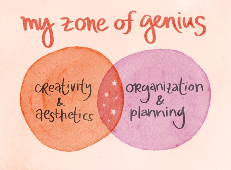 zone of genius Venn diagram